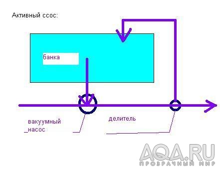 Организация активного ссоса ))