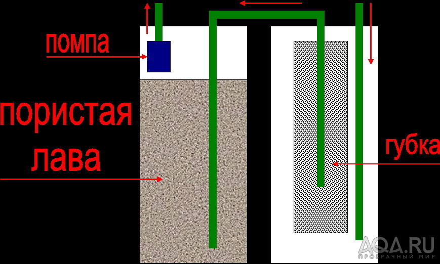 Схема 2-х камерного внешника