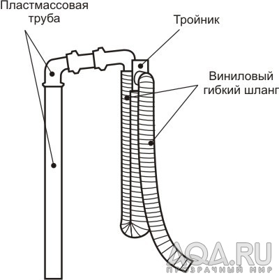 Протока