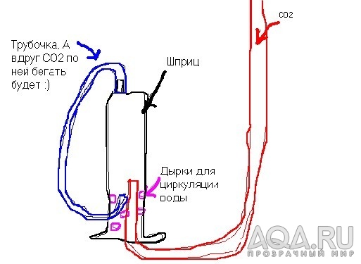 схема реактора из шприца