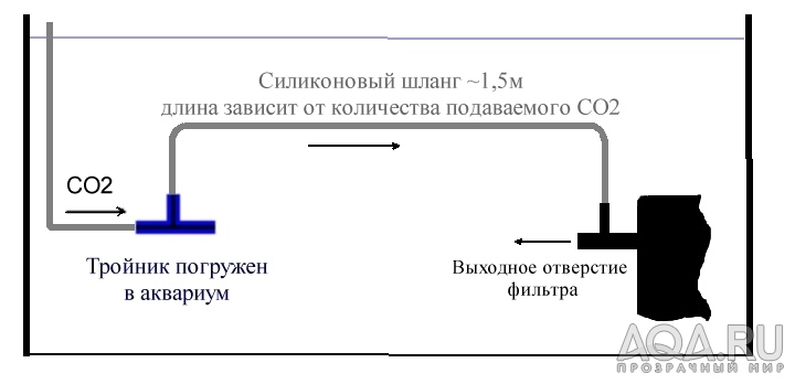 Ленивый реактор