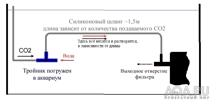 Расшифровал немного