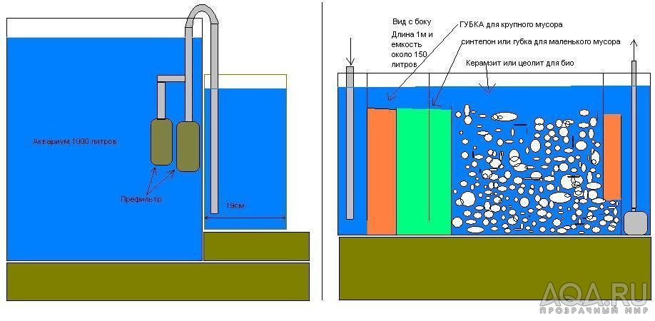 Самп на аквариум 1000литров