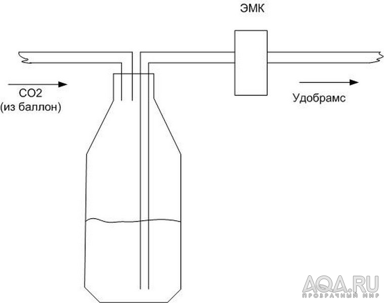 Автоудобрения