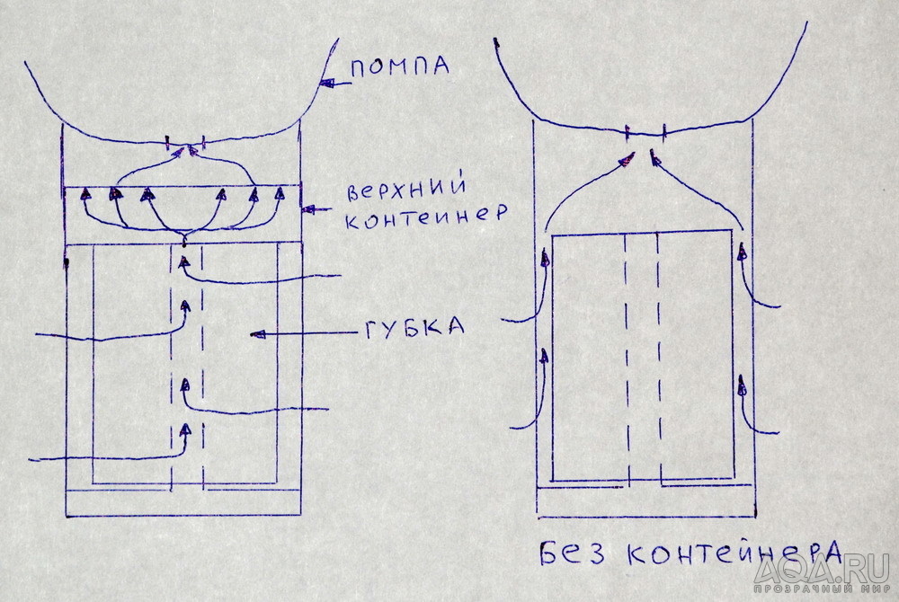 аквабол