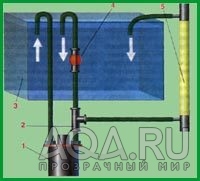 УФ-стерилизатор. Схема подключения.