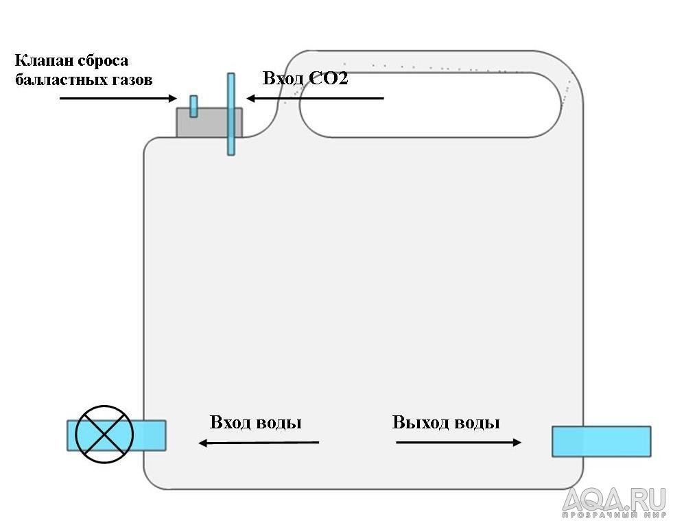 накопитель СО2