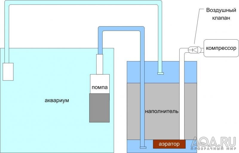 Канистровый турбофильтр