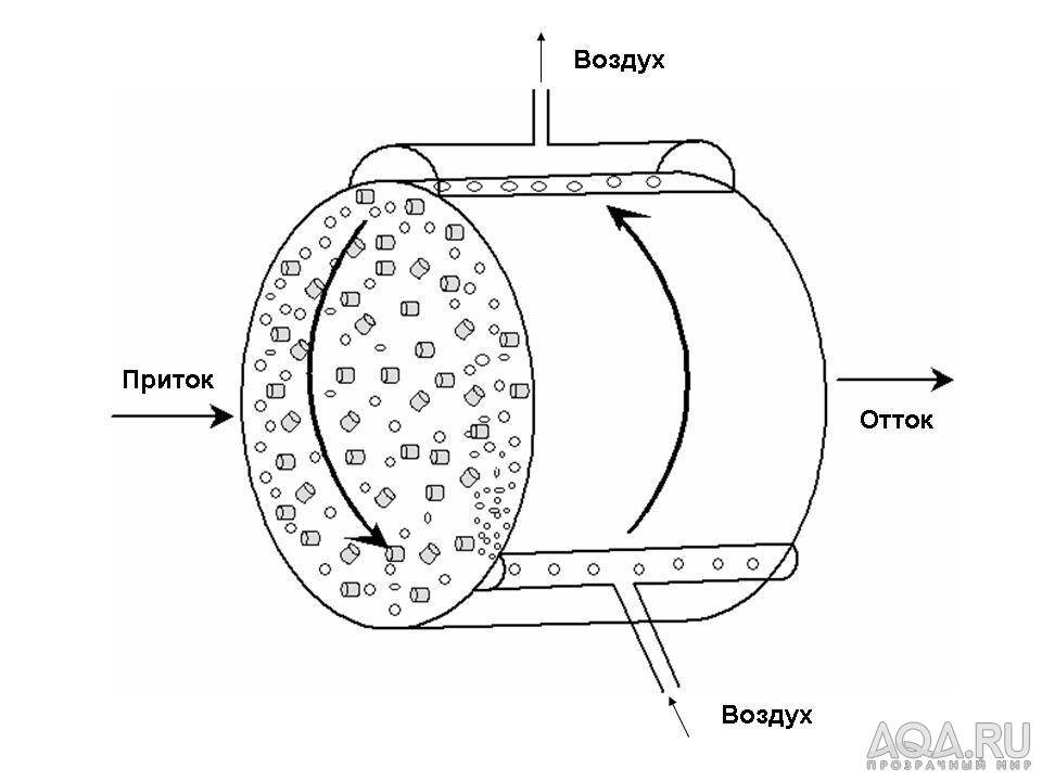 Принципиальная схема RBBR