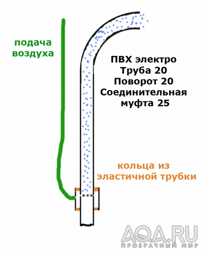 эрлифт