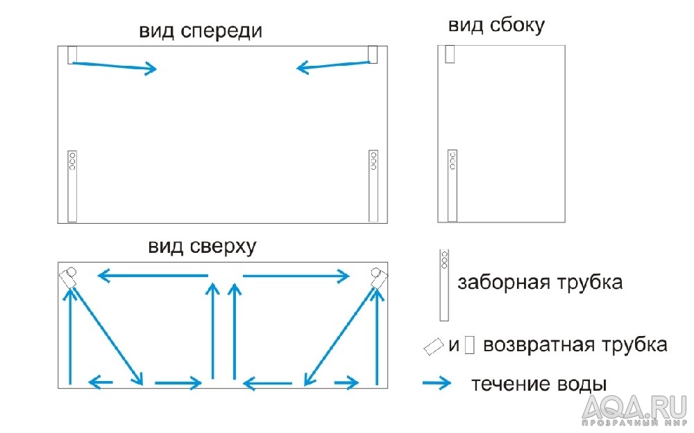 схема