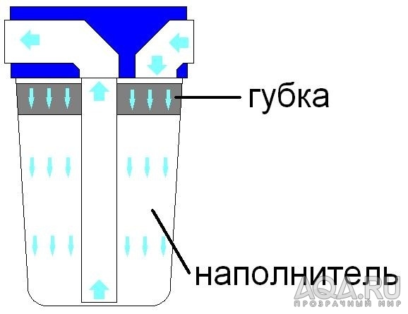 для форума