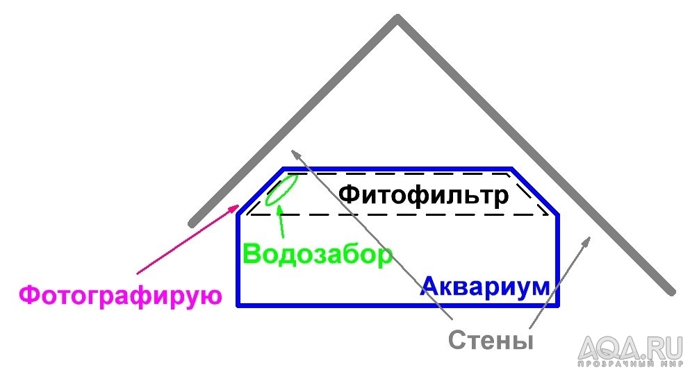 для форума