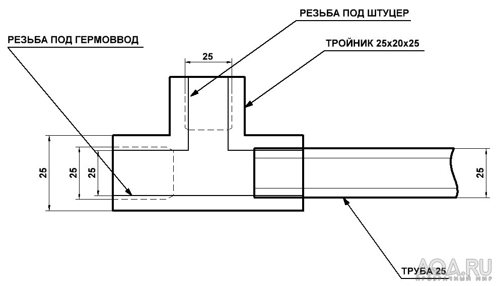 для форума