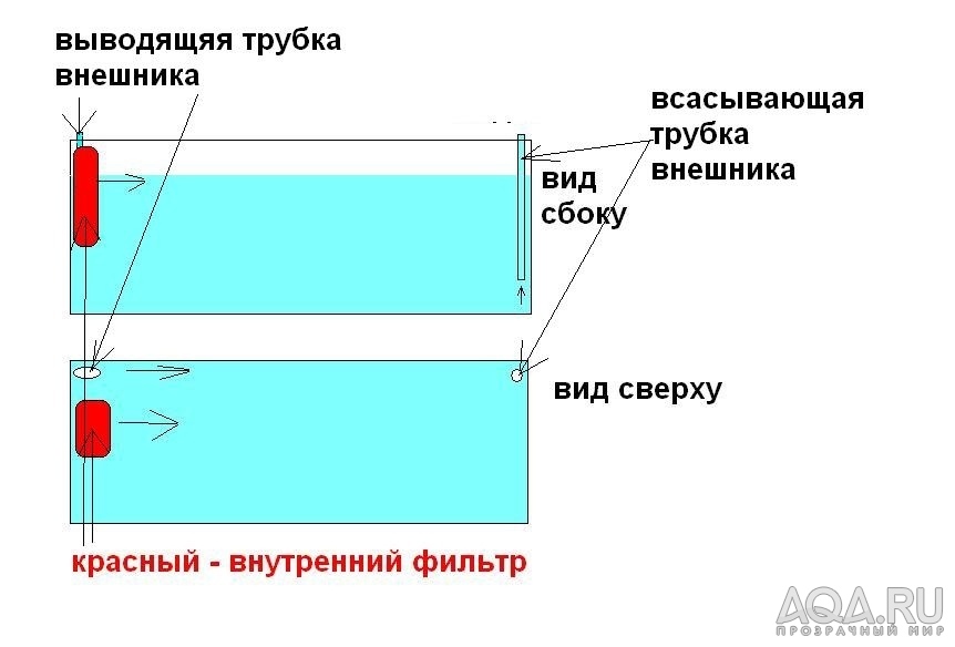 для форума