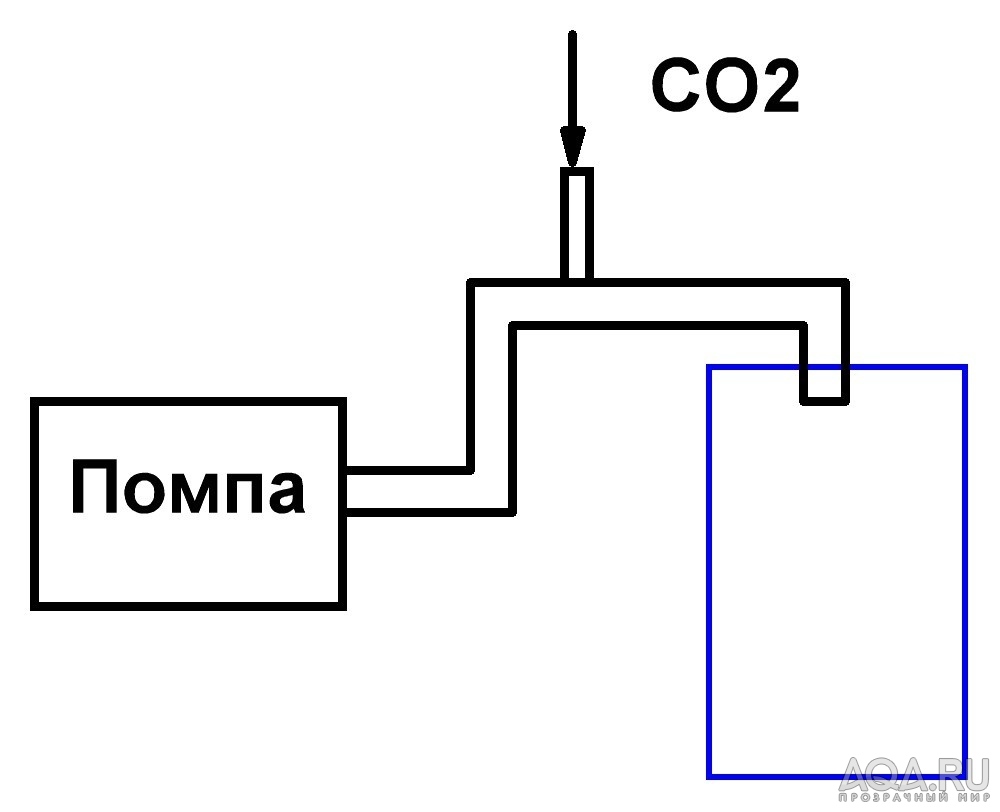 для форума