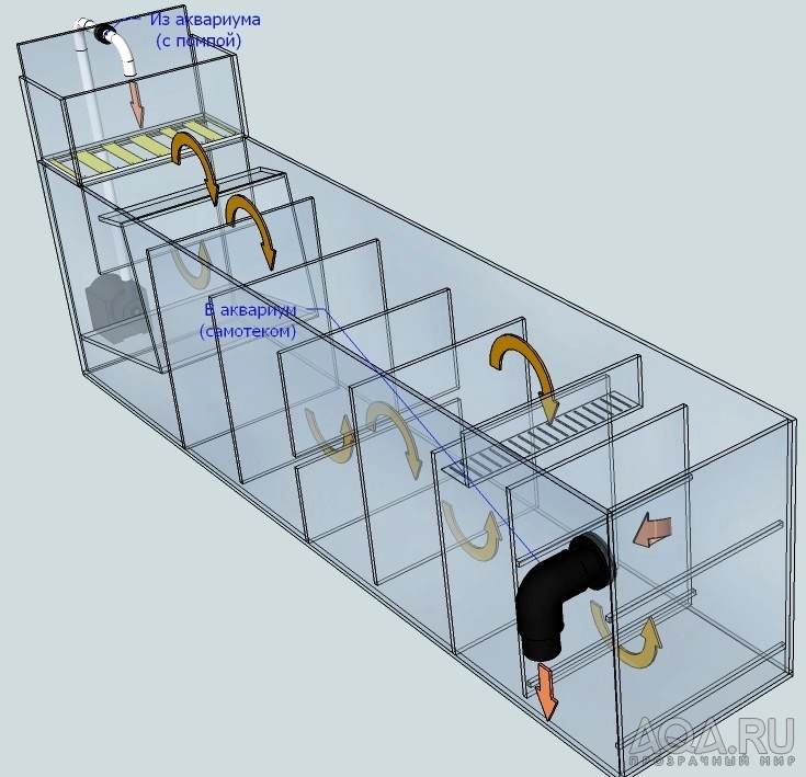 Omar's UniqueSUMP FlowDirection