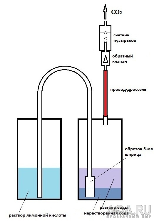 генератор СО2