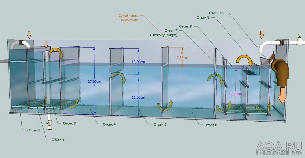 Omar's UniqueSUMP6 FlowDirection