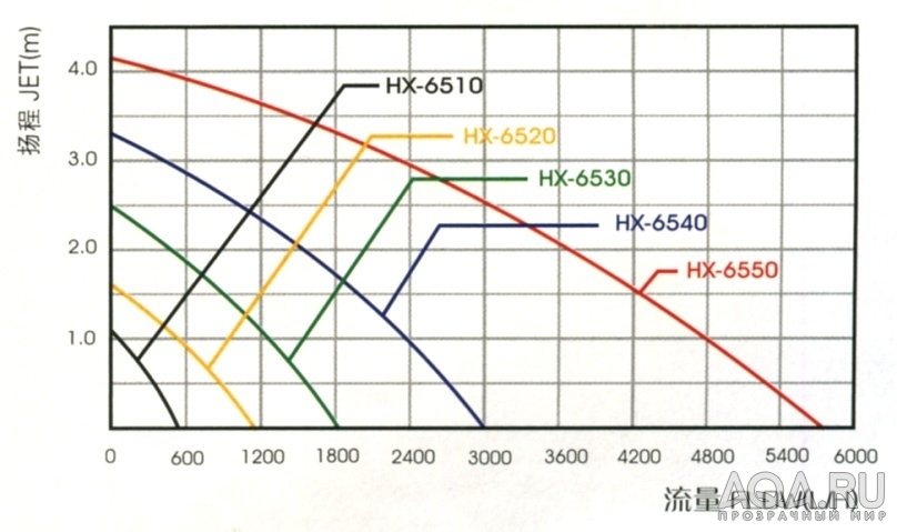 График HAILEA HX65