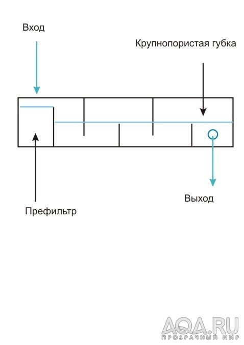 для форума