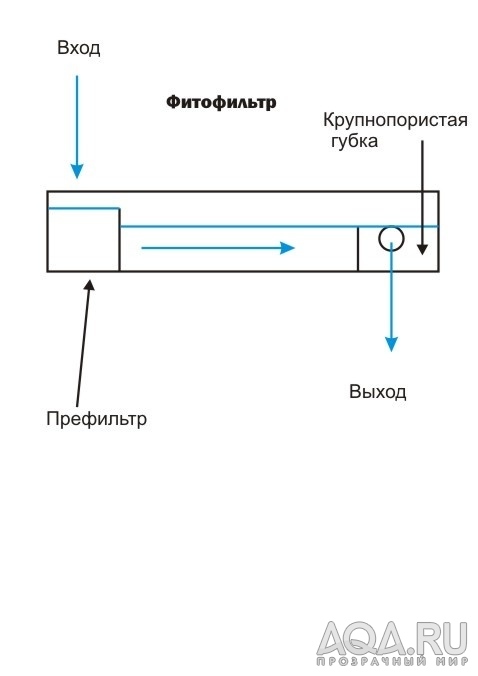 для форума