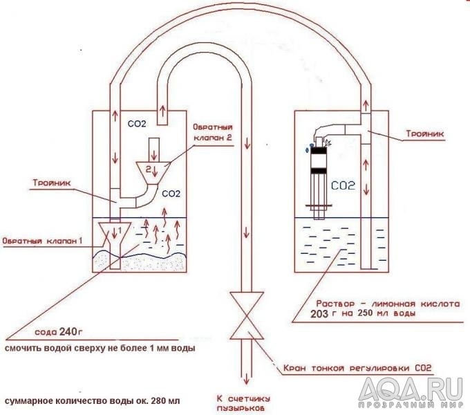 клапанная система