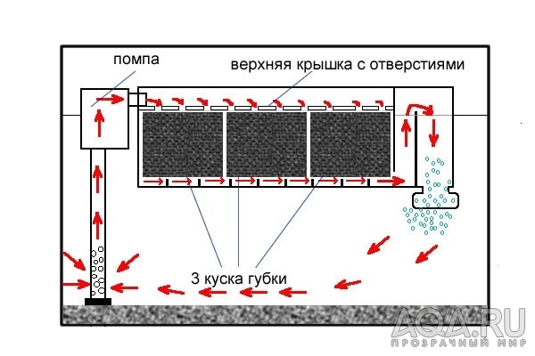 схема dm-400 с губкой