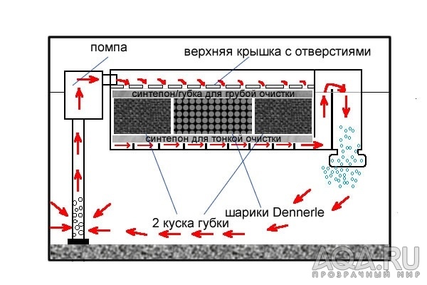 Доработка фильтра dm-400