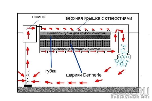 доработка фильтра dm-400