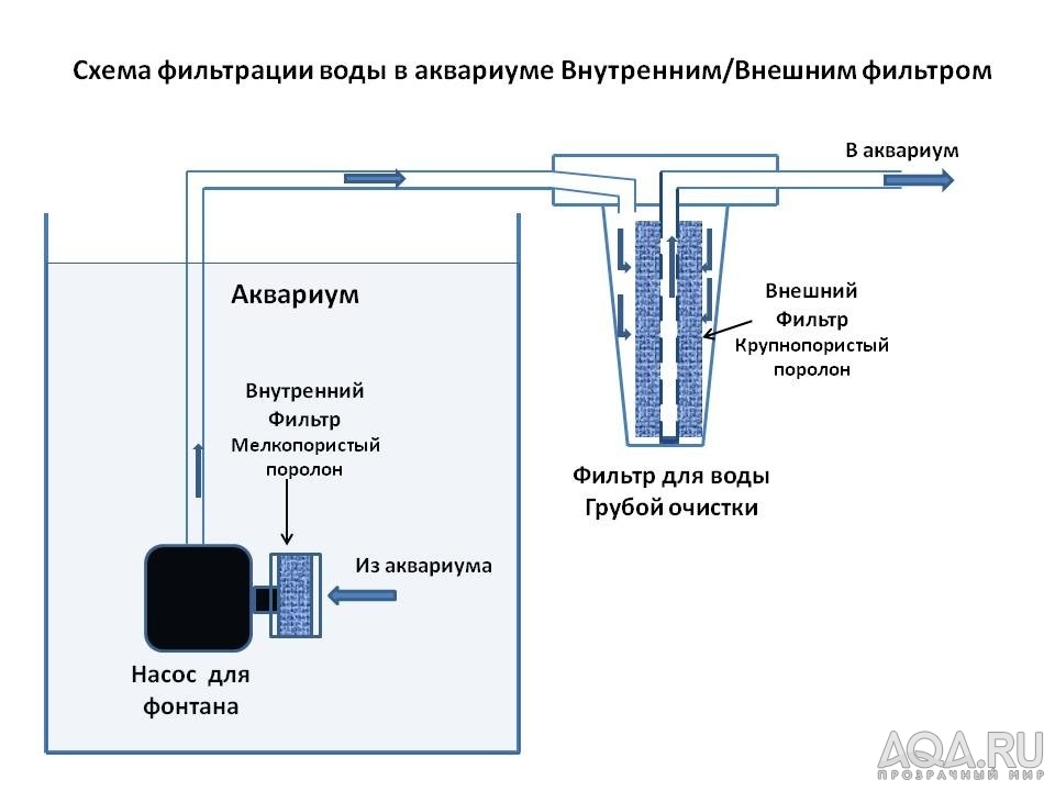 Схема ВВ фильтра