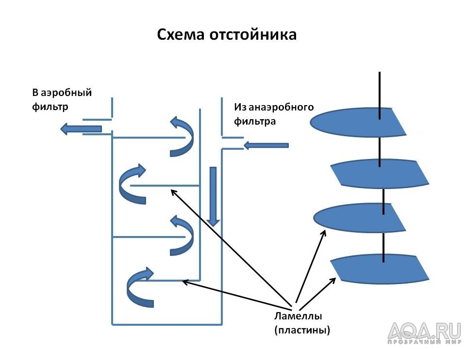 Отстоиник