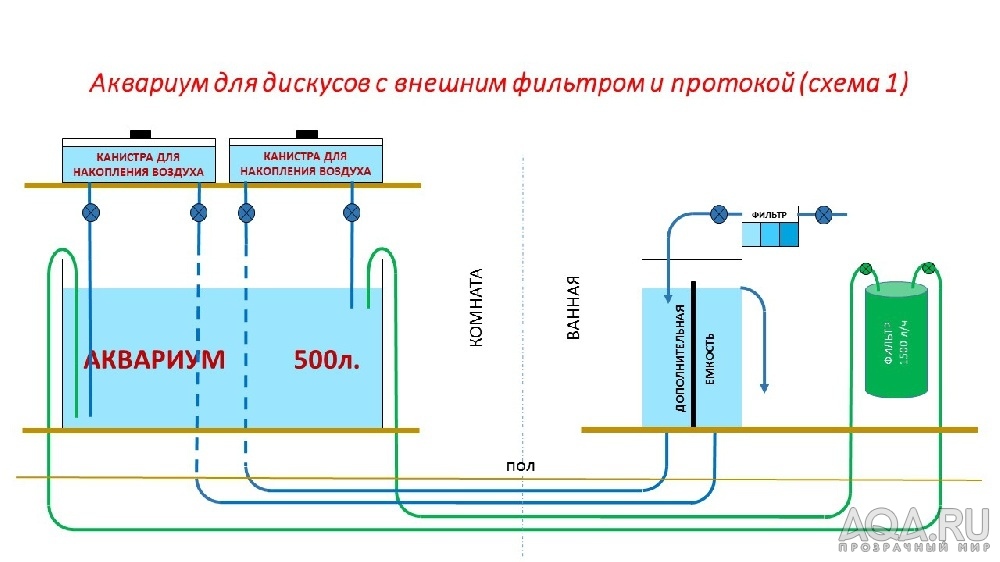 для форума