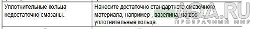 Смазка для резиновых прокладок внешника