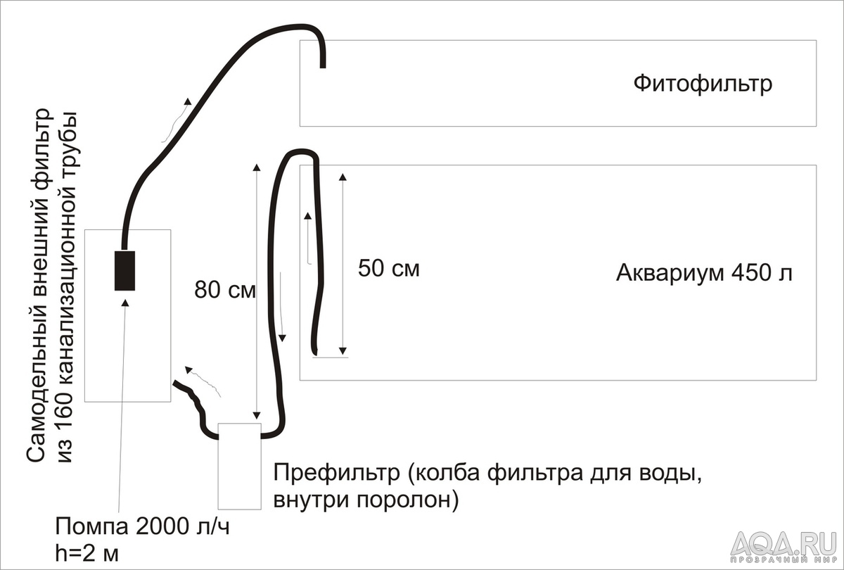 Для форума