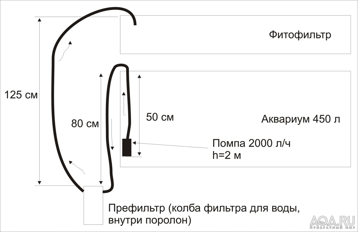 Для форума