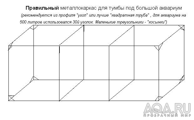 правильный каркас аквариумной тумбы