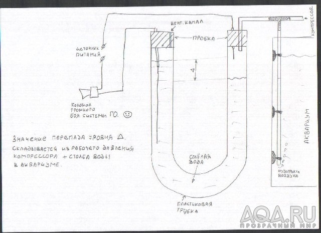 Сигнализатор уровня воды в аквариуме.