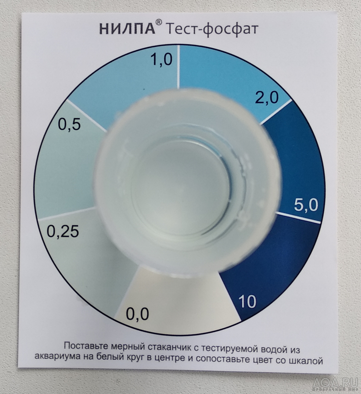 Показатели воды и тест