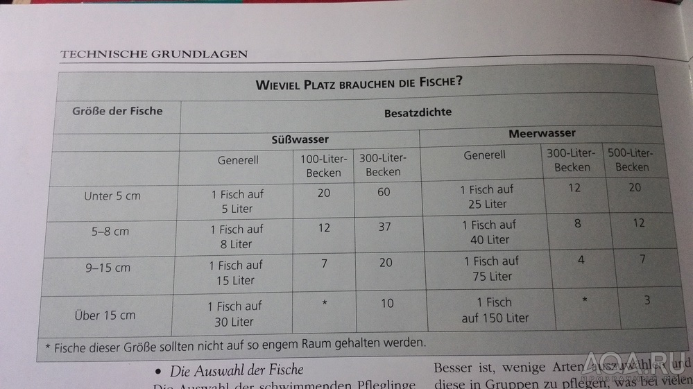Условия содержания рыб в Германии