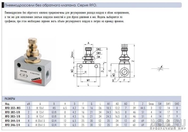 Camozzi RFO 352-M5