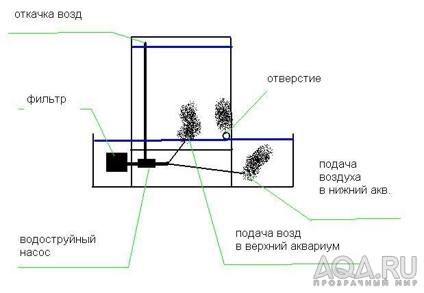 схема