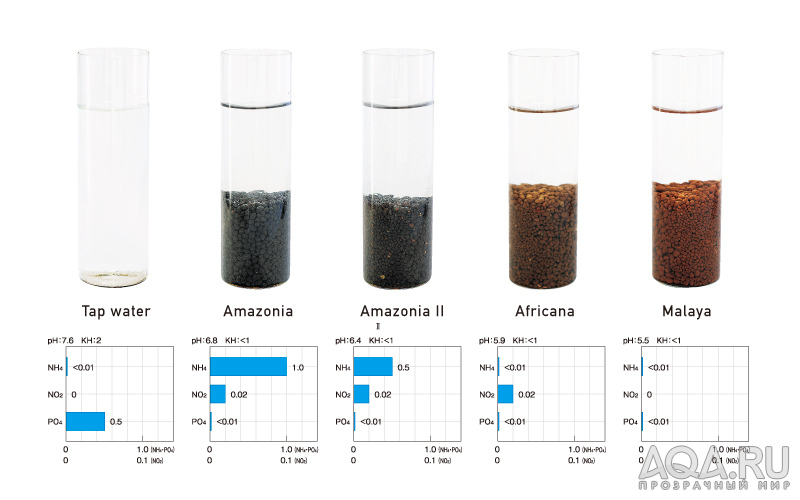 aquasoil ADA