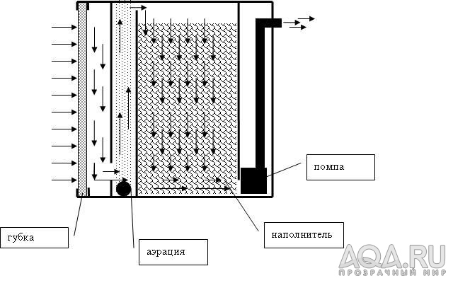 фильтр