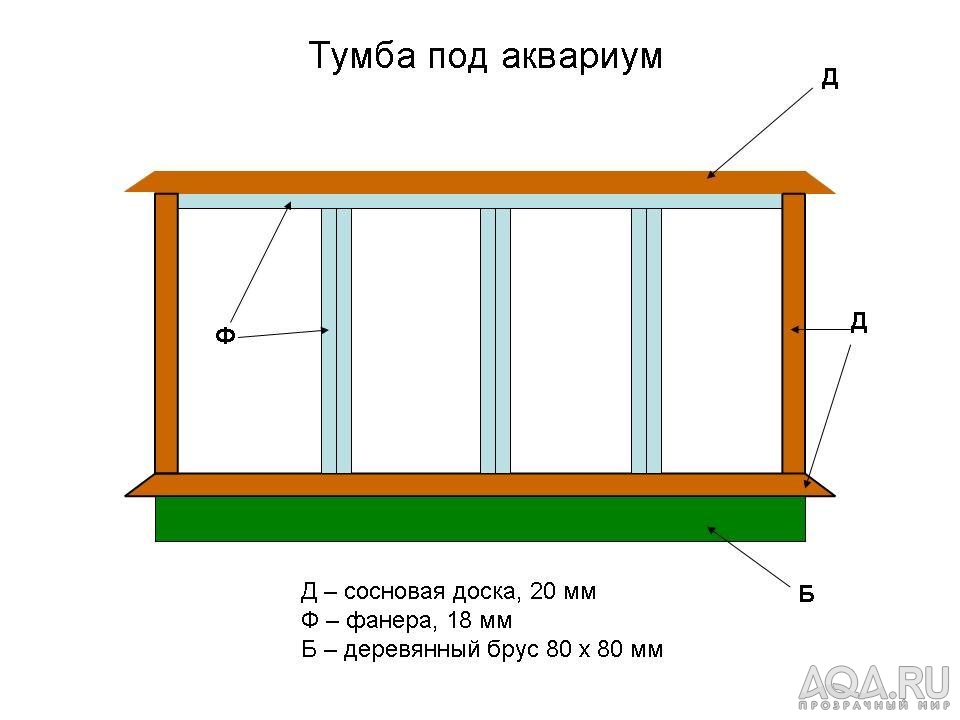 Тумба под аквариум