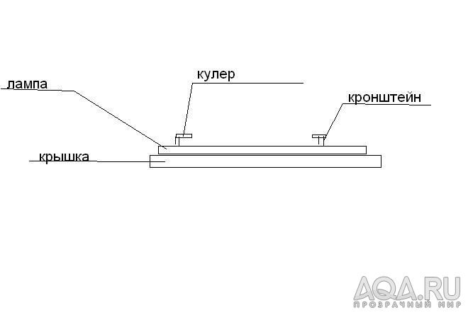 крепление кулеро