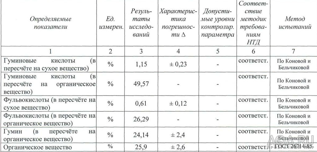 тест органики сапропеля