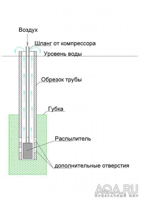 Аэрлифт