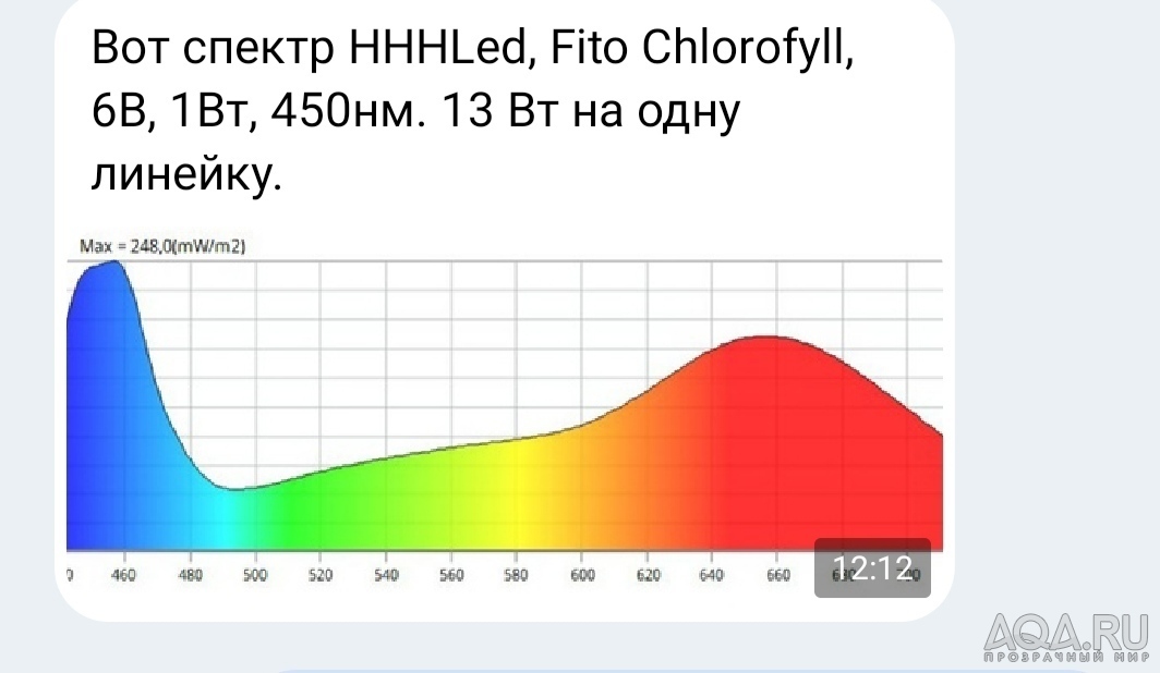 Светоспектр линейки