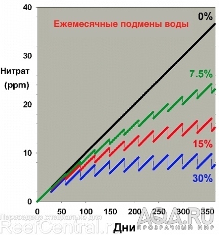 Природные альгициды. Подмены, а может это вредно?